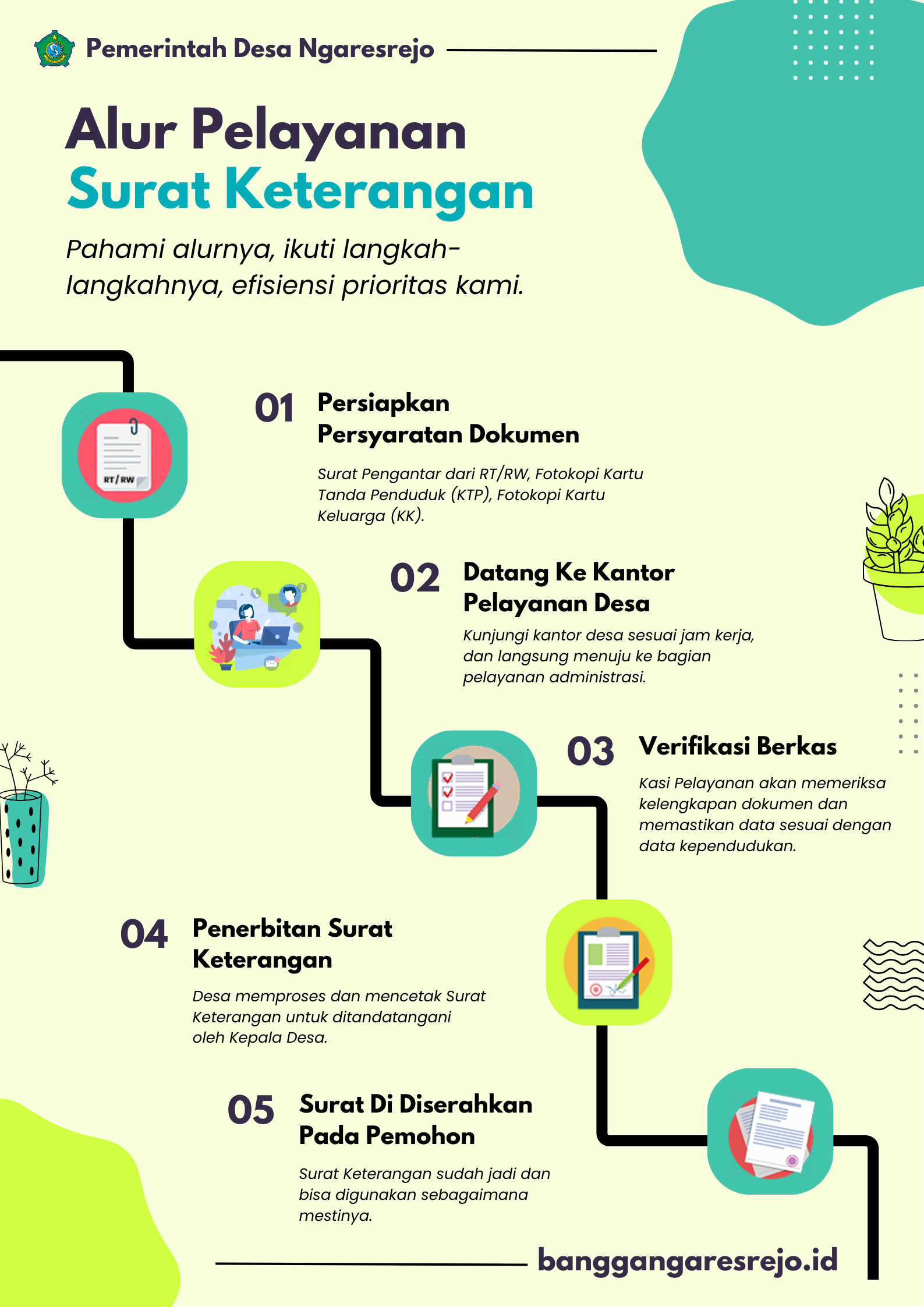 Alur Pelayanan